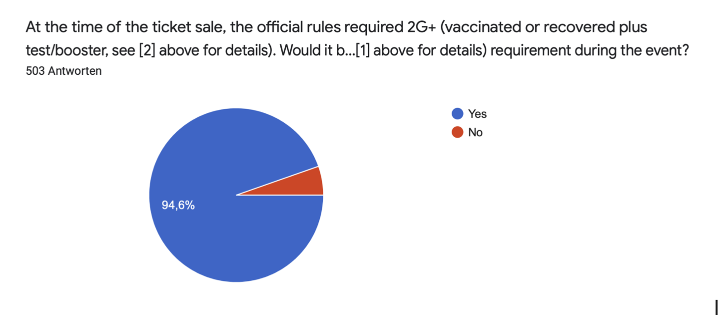 vaccines